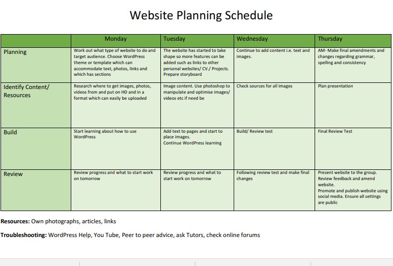 Table showing website planning schedule