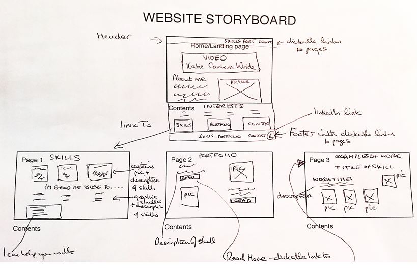 picture of website storyboard